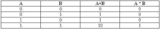 Diagram: bases-2