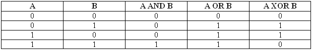 Diagram: bases-3